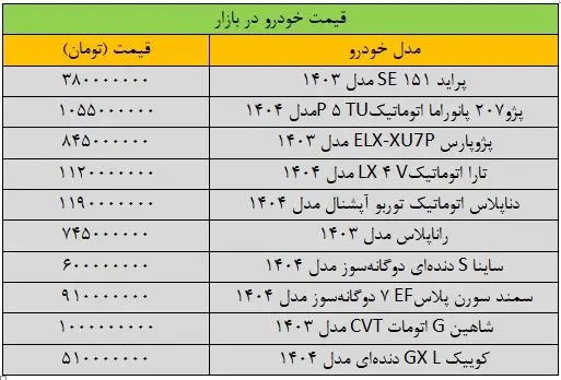 قیمت۱