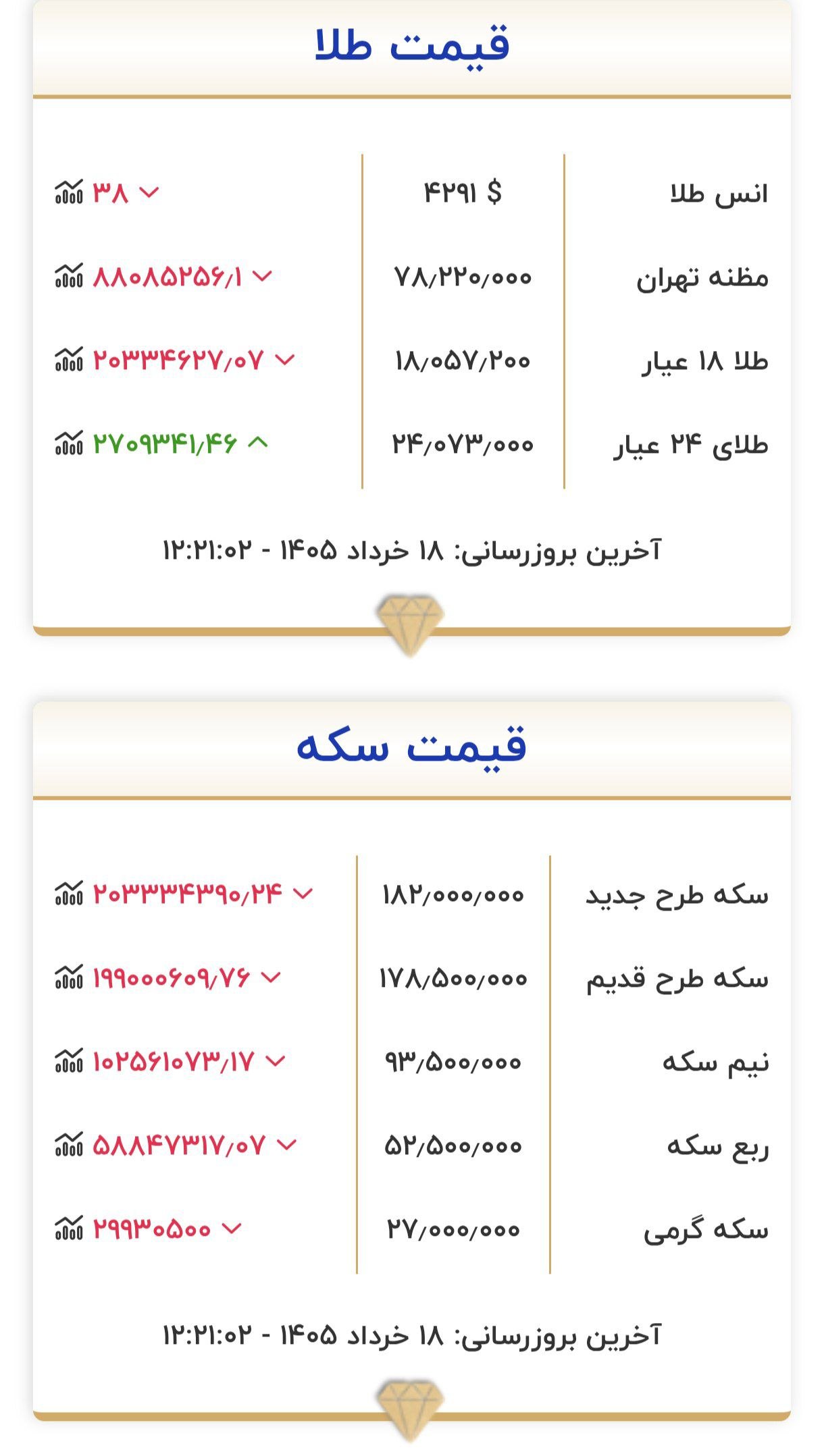 طلا-سکه۱