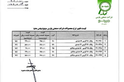 فوری/ پفک رسما گران شد - قیمت آبان ۱۴۰۴